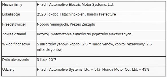 Honda w Polsce
